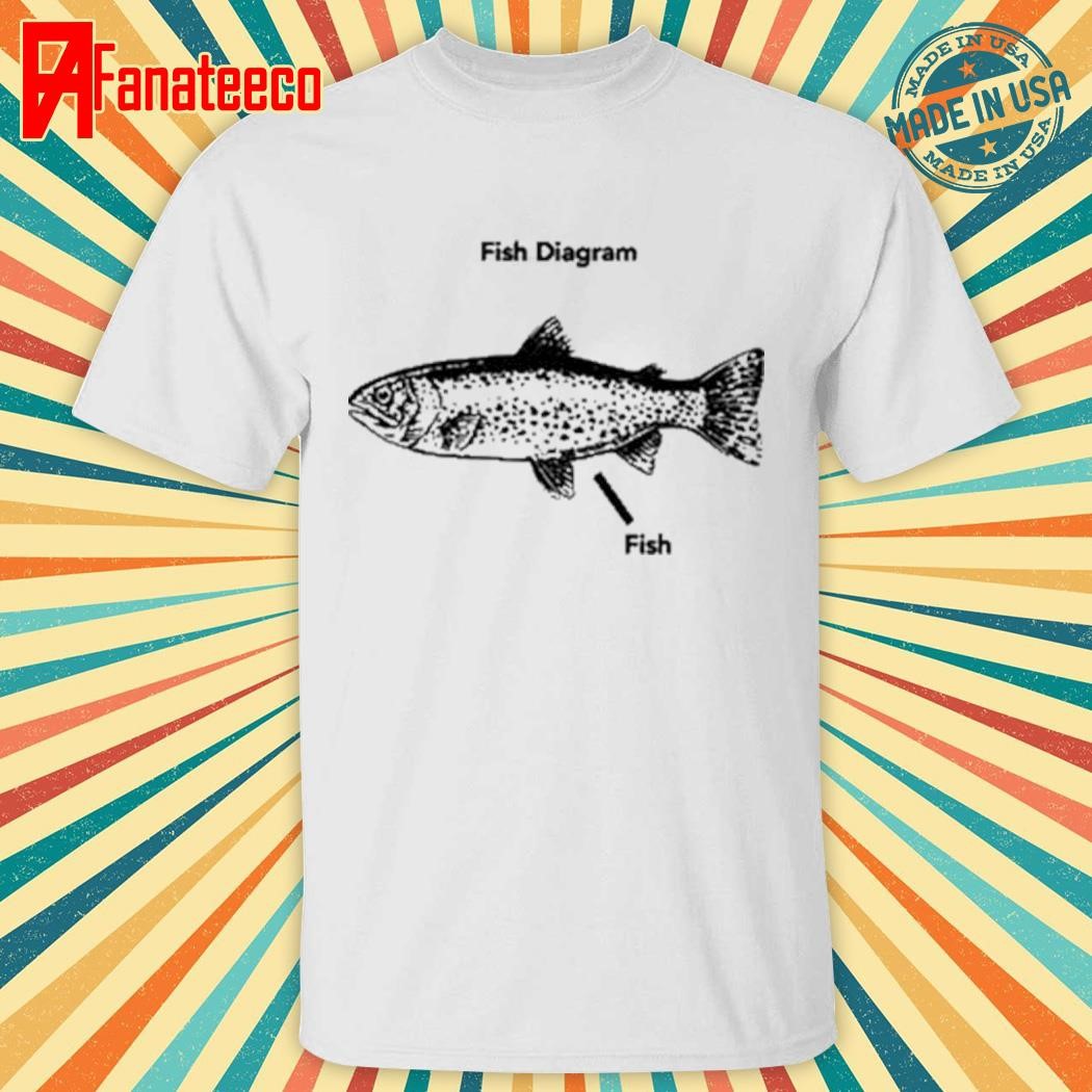 Worstshirts Fish Diagram Tee Shirt